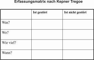 IT-Support Fragenkatalog